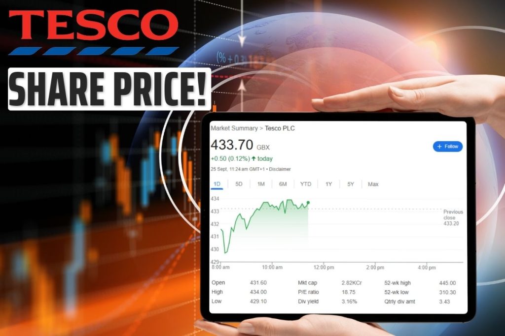 Tesco Share Price
