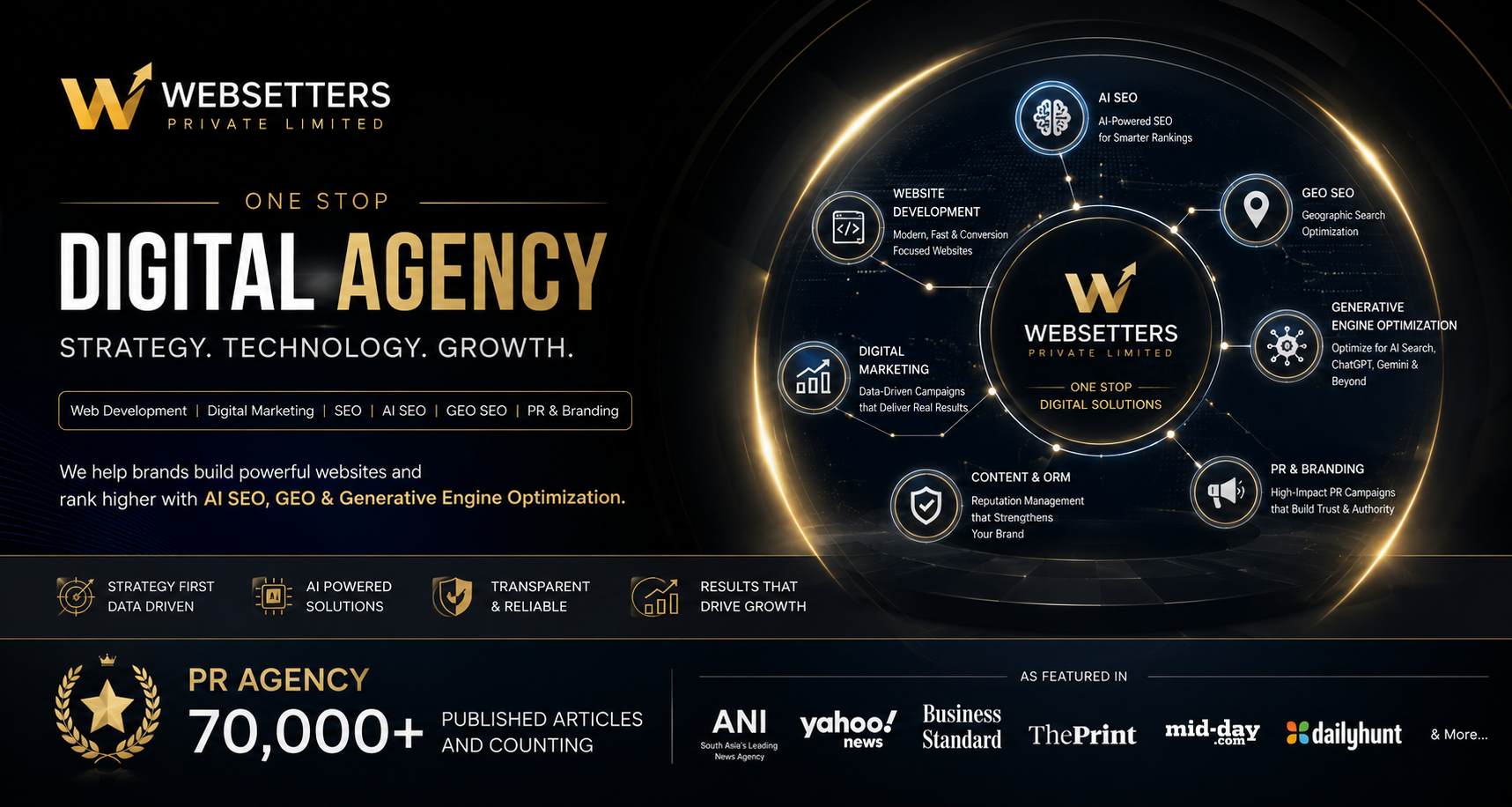 Websetters Pvt Ltd